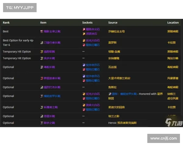 魔兽世界TBC:装备升级攻略大揭秘 魔兽世界TBC:装备升级攻略大揭秘